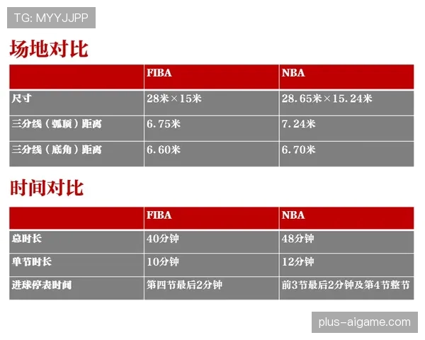 回场规则差异：NBA与FIBA如何判定回场违例？