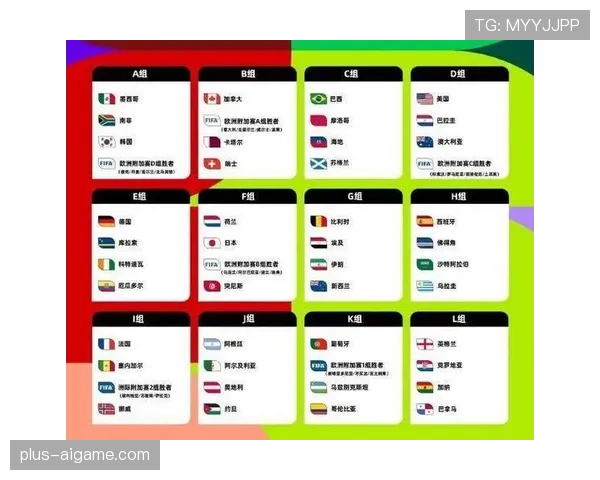 2026世界杯48支球队如何分成12个小组，每组几队参赛
