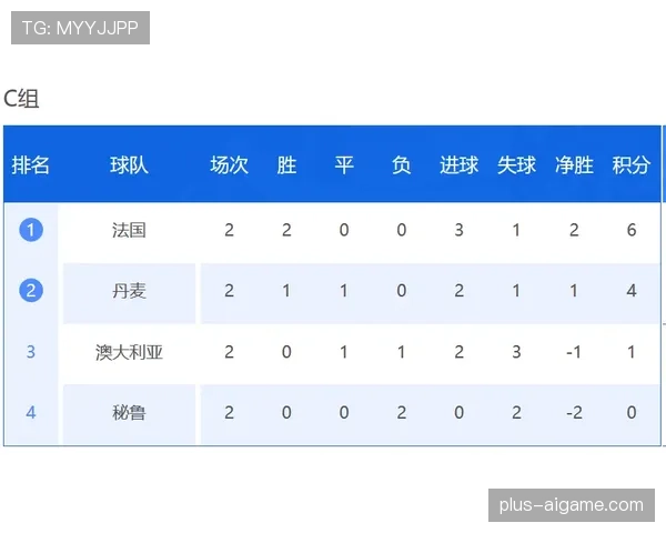 世界杯G组积分榜走势分析